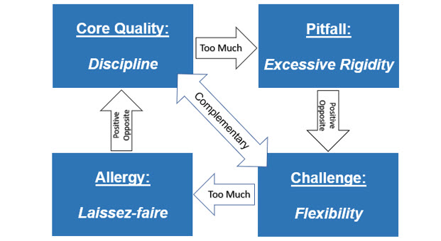 Ofman-Diagram